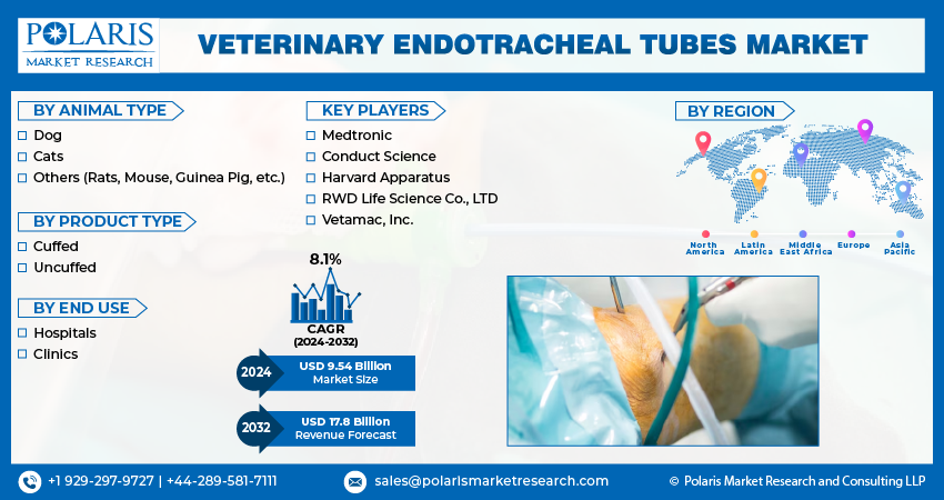 Veterinary Endotracheal Tubes